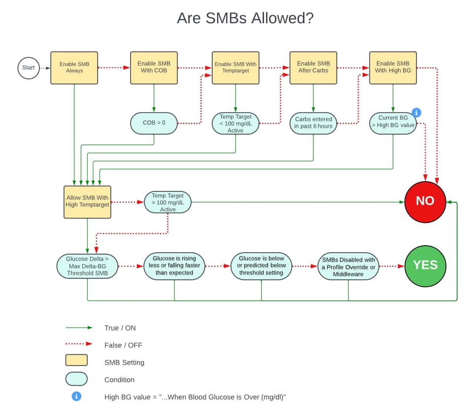 SMB-flow-chart