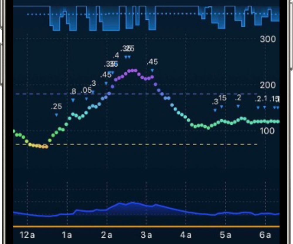 Dynamic Color Graph