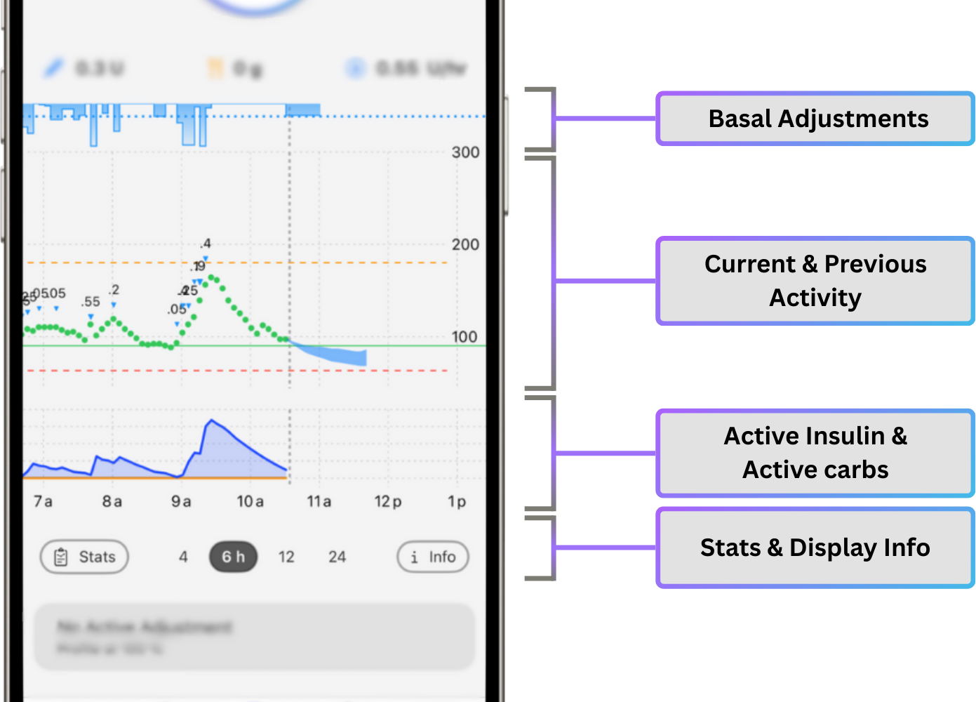 Trio Graph and History