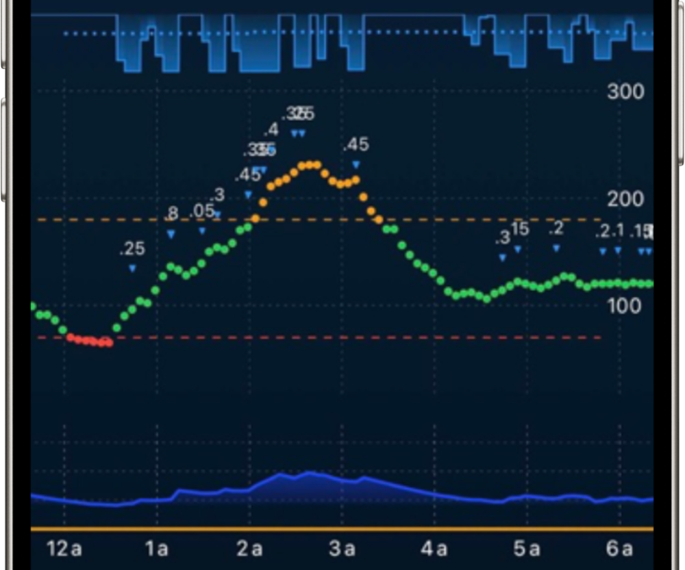 Static Color Graph