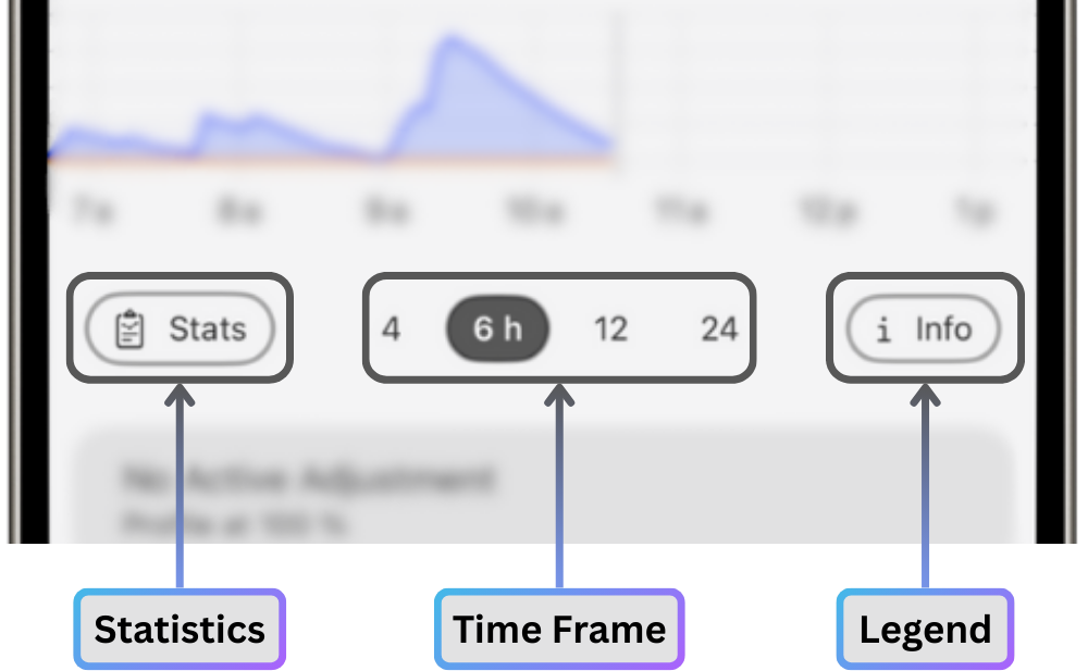 Stats and Display